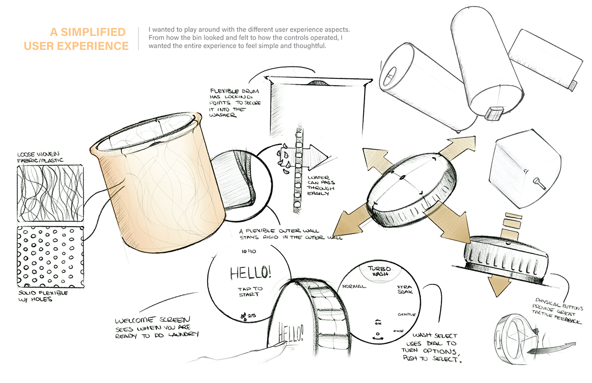 Vera，Washing machine，dryer，Household Electric Appliances，