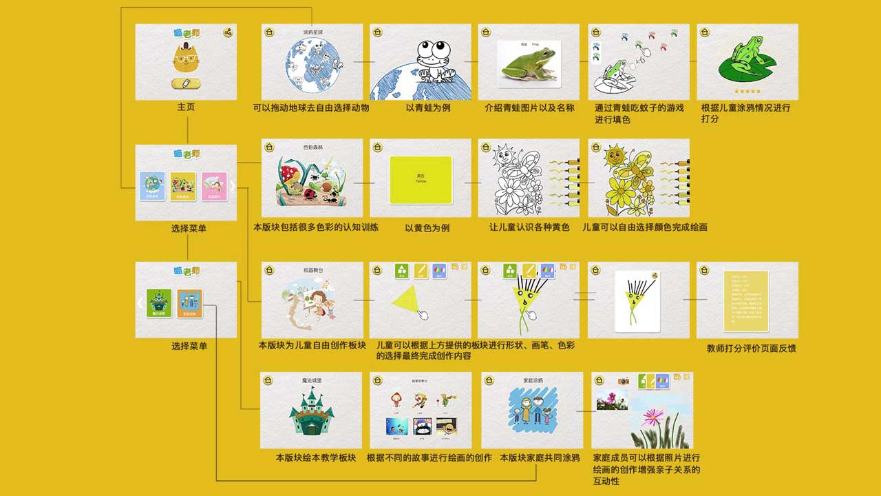 Maternal and infant products，Intelligent hardware，rhino，keyshot，