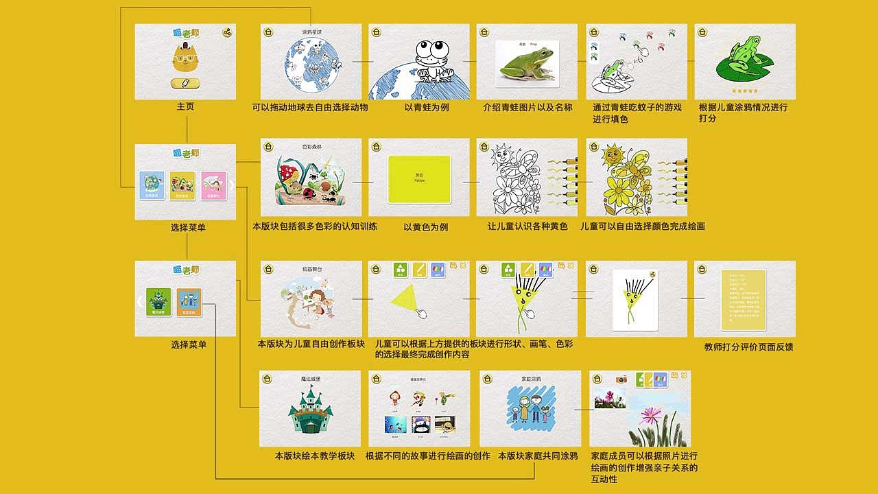 Maternal and infant products，Intelligent hardware，rhino，keyshot，
