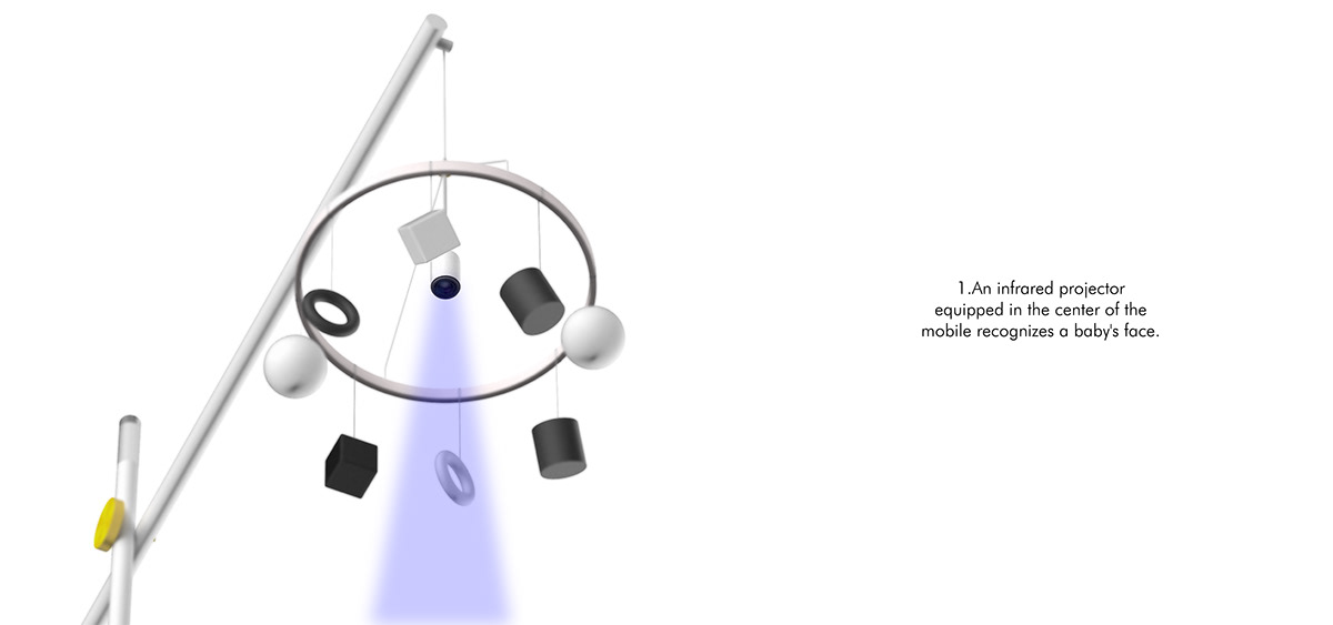 Cozy，Infrared projector，Digital，product design，