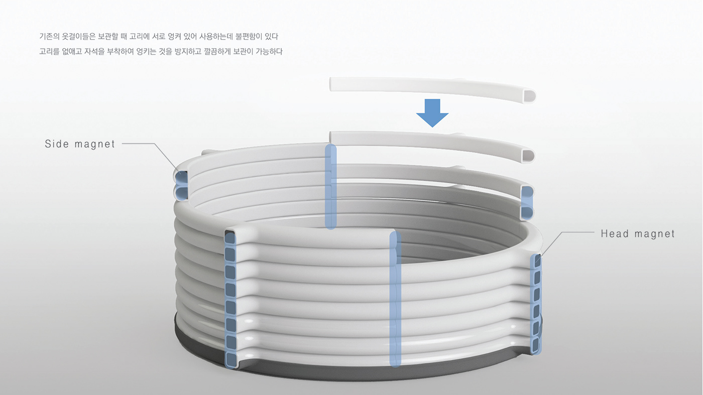 dryer，Clothes hanger，Skin care，OJIEUN，Envy O，