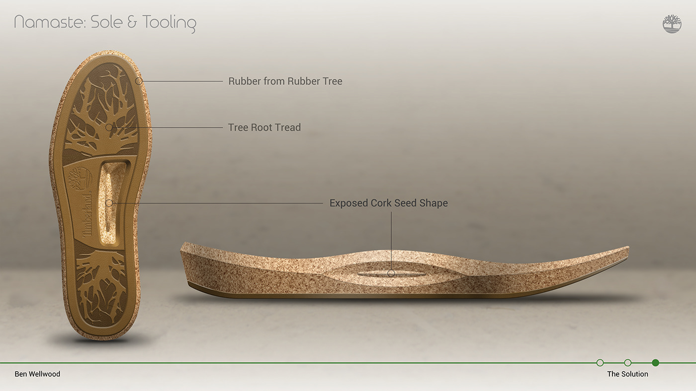 Casual shoes，environment protection，Timberland，Ben Wellwood，