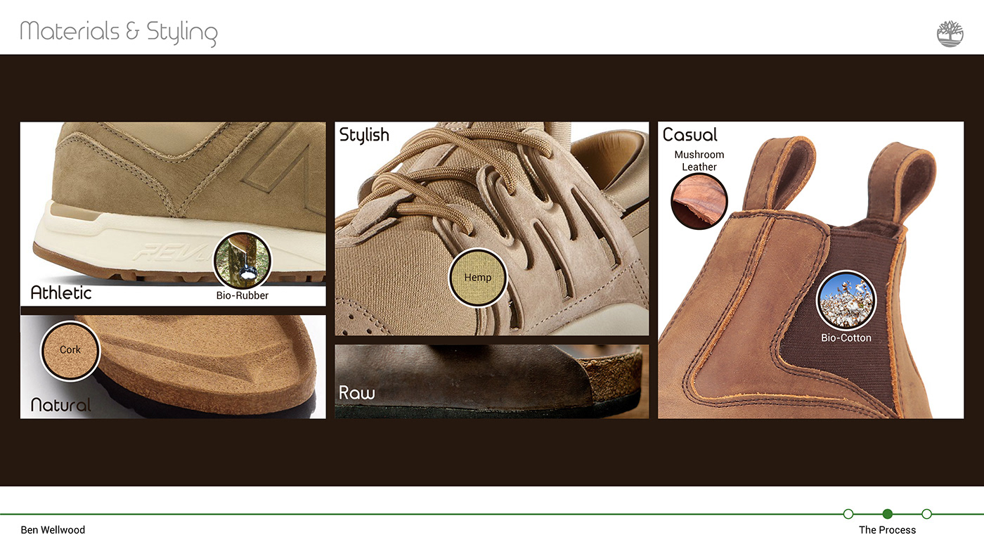 Casual shoes，environment protection，Timberland，Ben Wellwood，