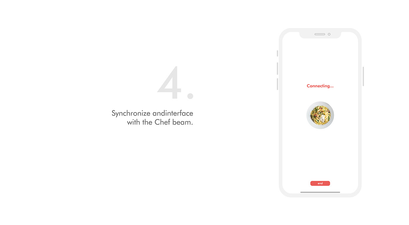 Chef beam，Projector，Recipes，app，AB Rh+ Yang，