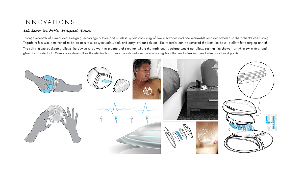 Heart protection，Medical equipment，Cardiac monitoring，medical care，