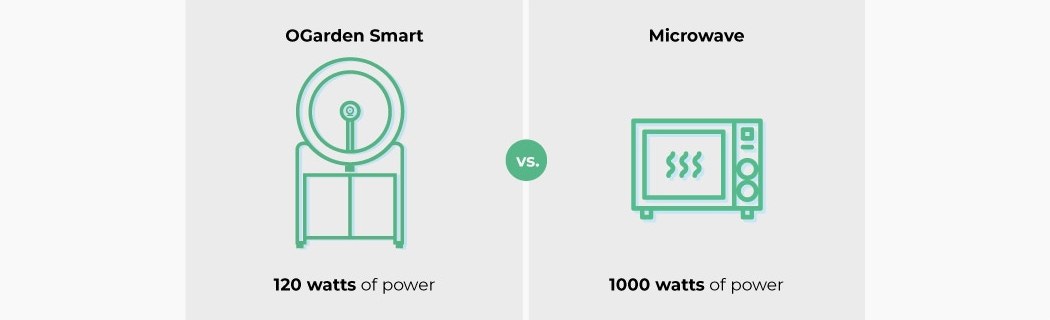 product design，Potting system，Indoor gardening system，OGarden，