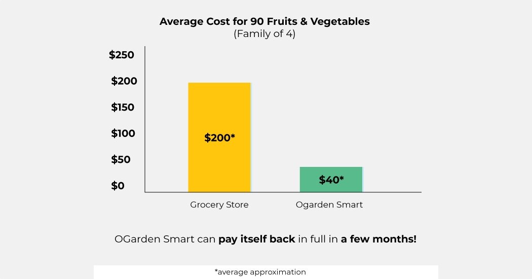 product design，Potting system，Indoor gardening system，OGarden，