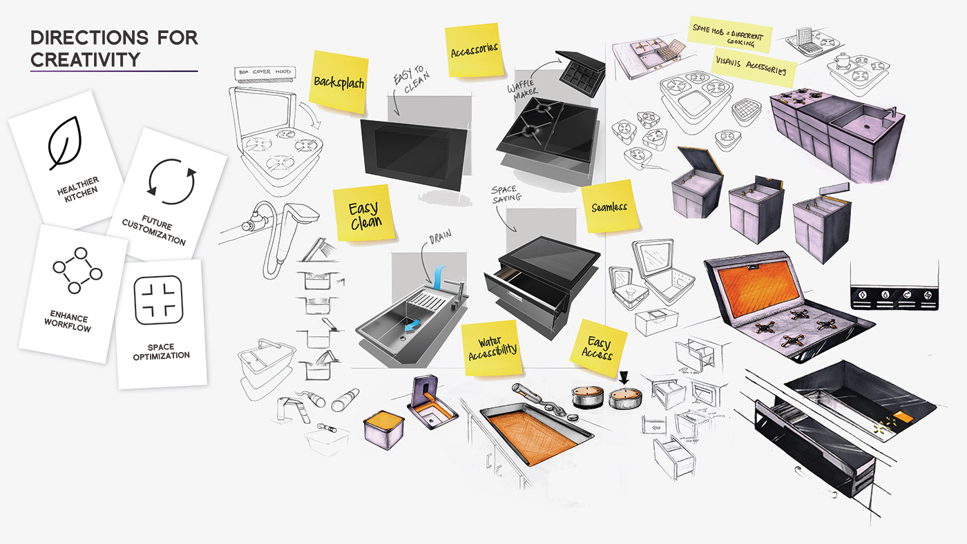 Shower Room，kitchen，gas station，Siddharth Bhiwandkar，