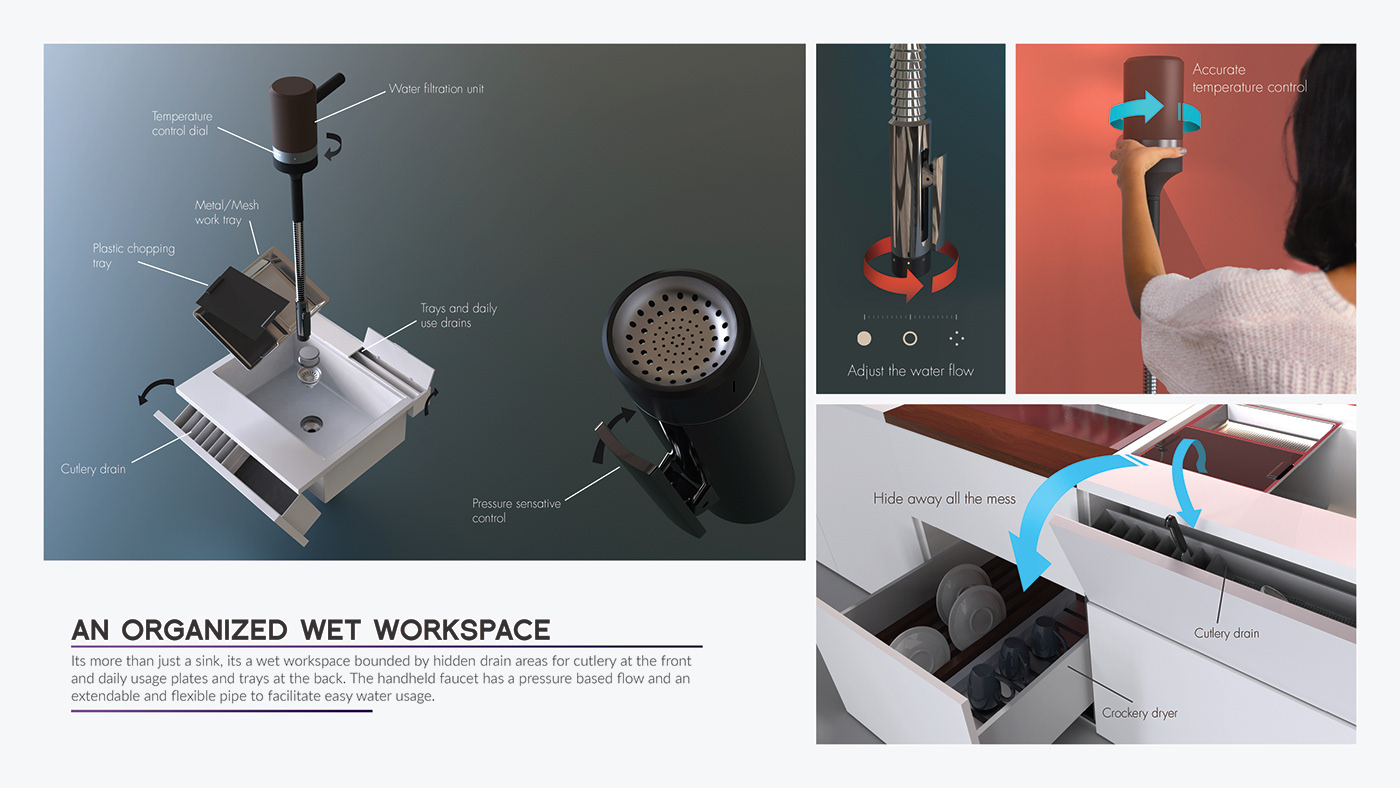 Shower Room，kitchen，gas station，Siddharth Bhiwandkar，