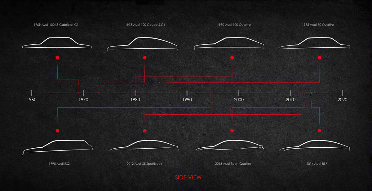 Automatic design，Sense of line，Simple and clean，Luxurious style，Sense of movement，