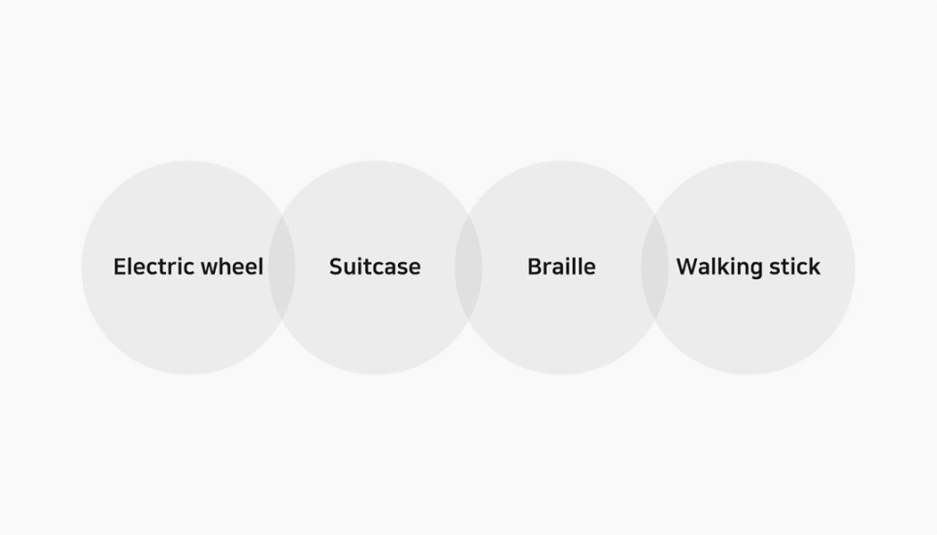 Guide，intelligence，trunk，suitcase，