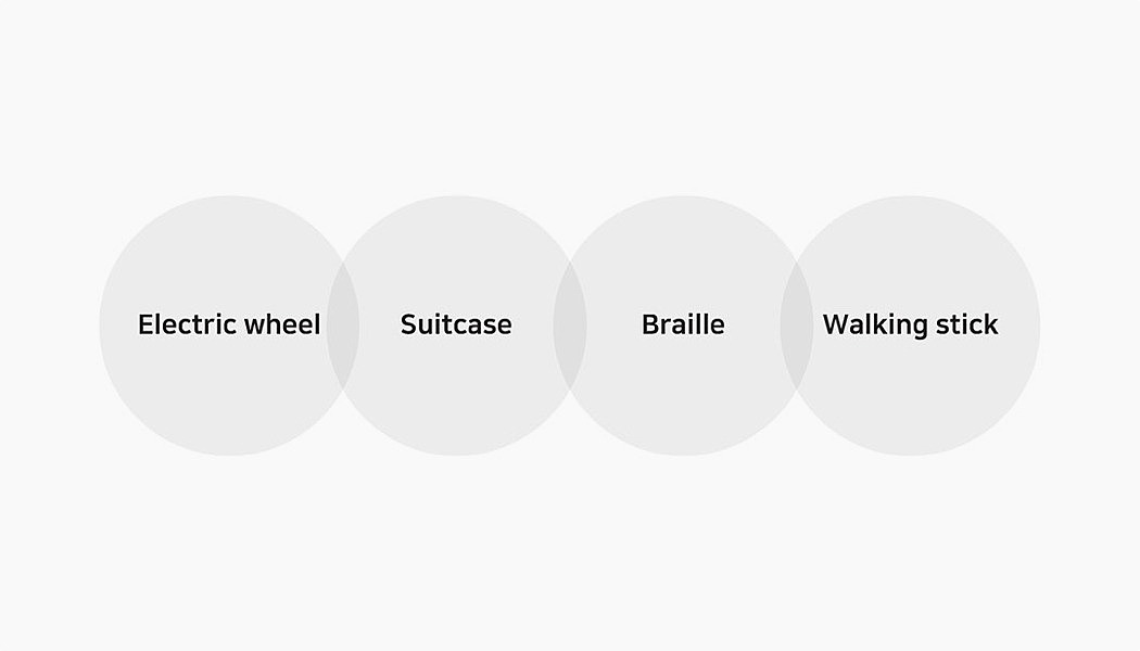 Guide，intelligence，trunk，suitcase，
