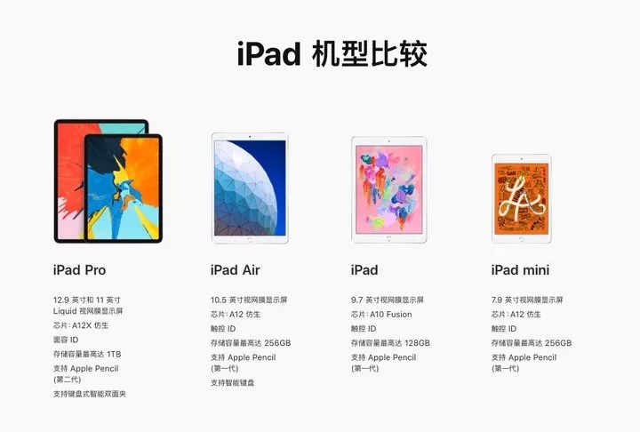 Apple，iPad Air，iPad mini，