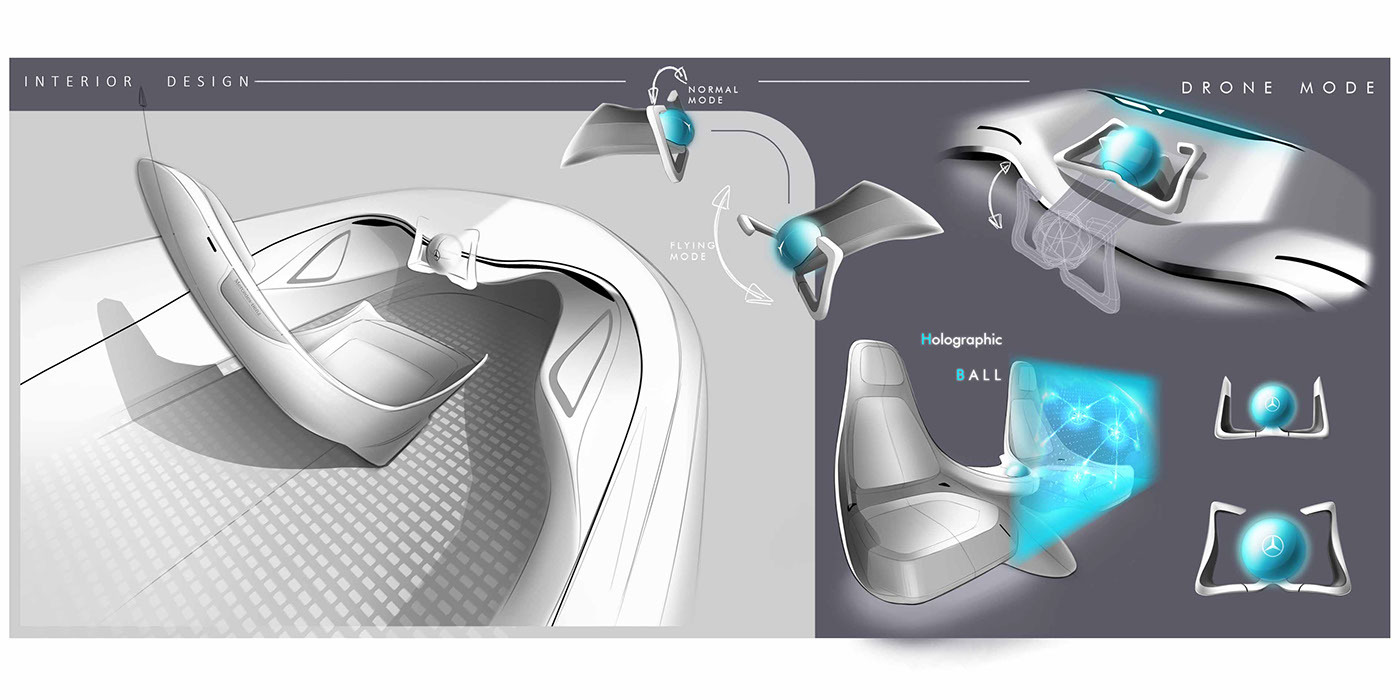 Automatic design，Future concept，Unique ideas，Dual purpose，Innovation convenience，