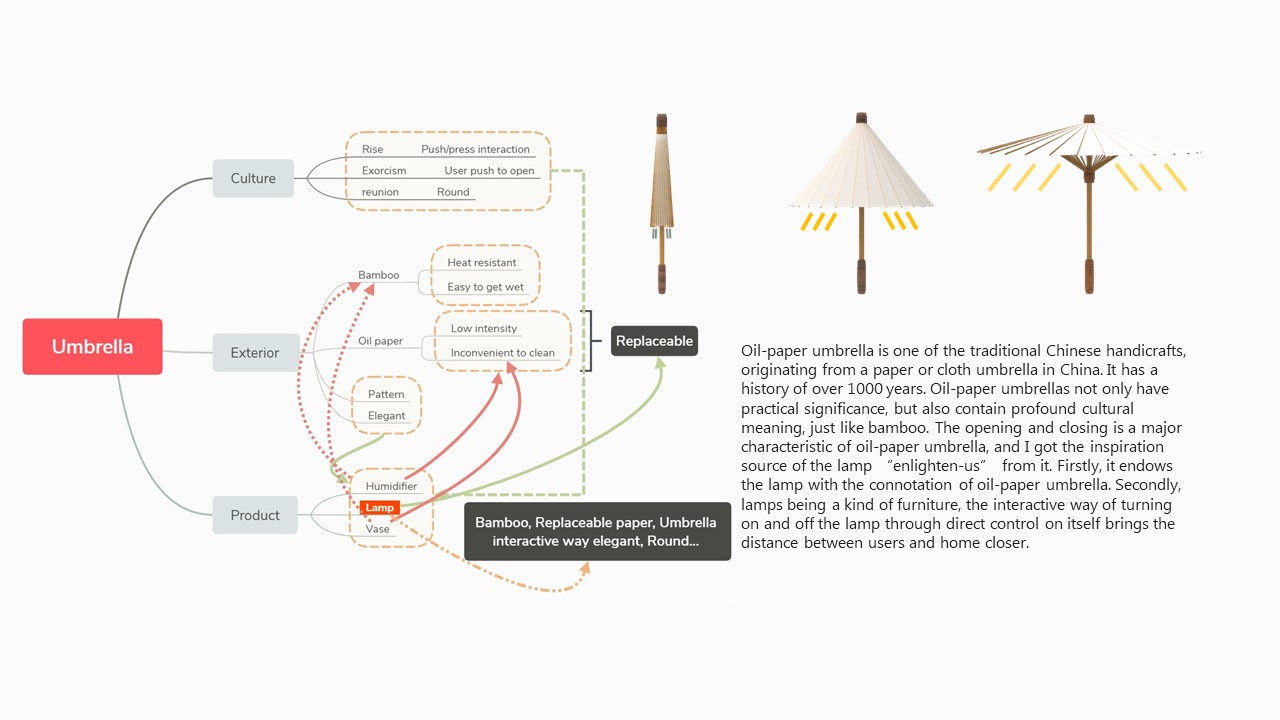 Interaction design，product design，lamps and lanterns，sample reels，