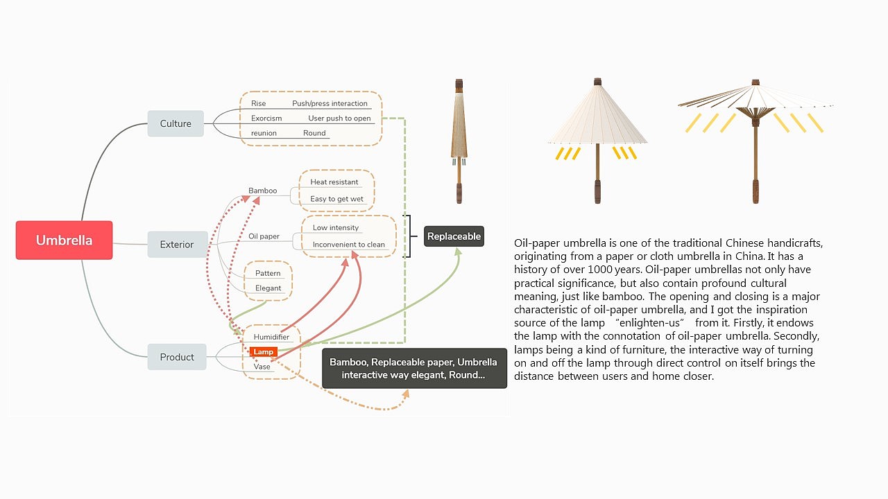 Interaction design，product design，lamps and lanterns，sample reels，
