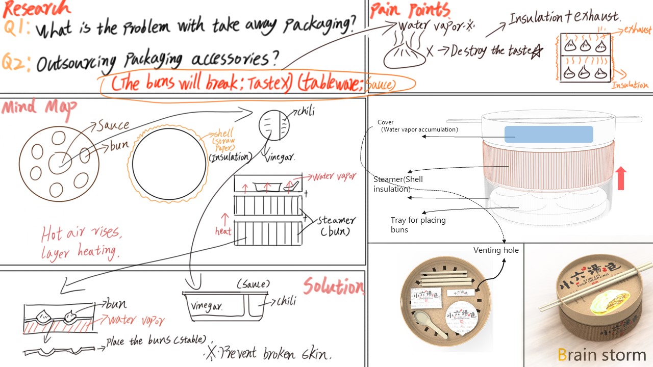 Catering packaging，traditional culture，packing design，Takeout box，