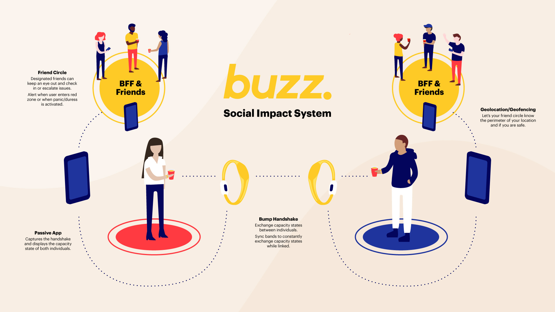 product design，intelligence，Bracelet，Buzz，
