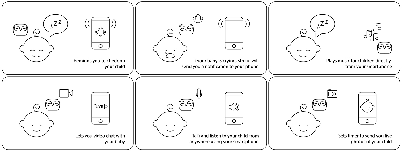 interactive，Intelligent products，BABY NURSE，STRIXIE，