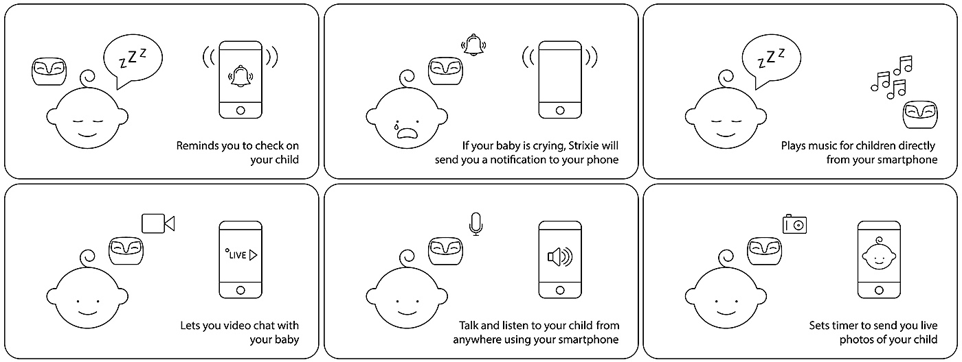 interactive，Intelligent products，BABY NURSE，STRIXIE，