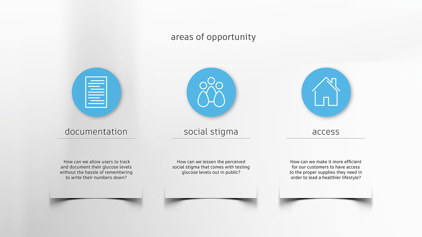 Medical equipment，Minimalist design ，Detection pen，Blood glucose meter，