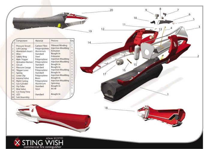 Safety equipment，Fire Extinguisher，