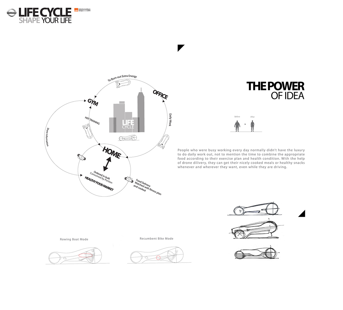 Nissan，Concept Car，Three wheeled vehicle，Future sports car，
