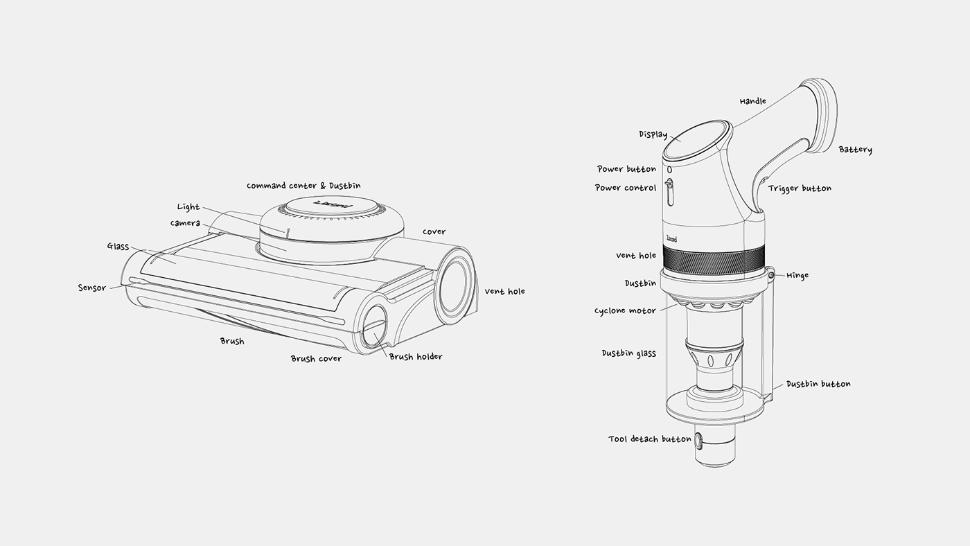 Vacuum cleaner，Household Electric Appliances，Vacuum cleaner，Lizard，