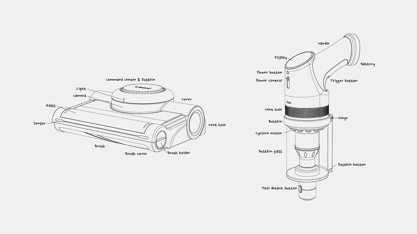 Vacuum cleaner，Household Electric Appliances，Vacuum cleaner，Lizard，