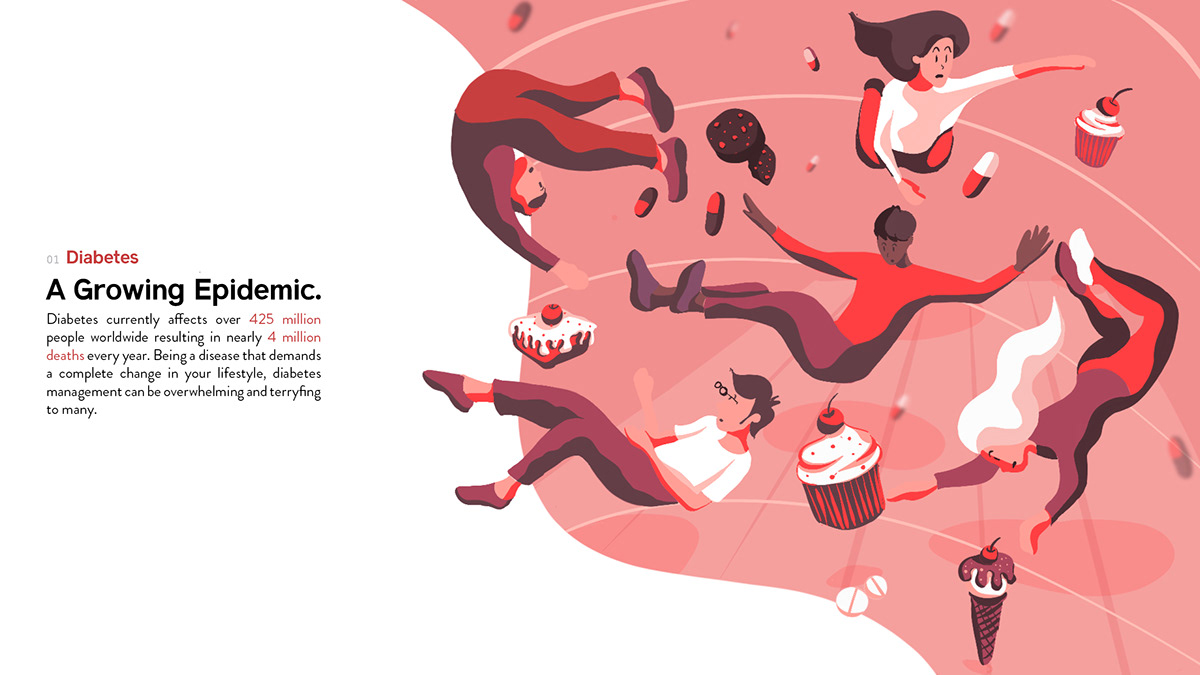 product design，Medical design，Blood glucose meter，INTOUCH，