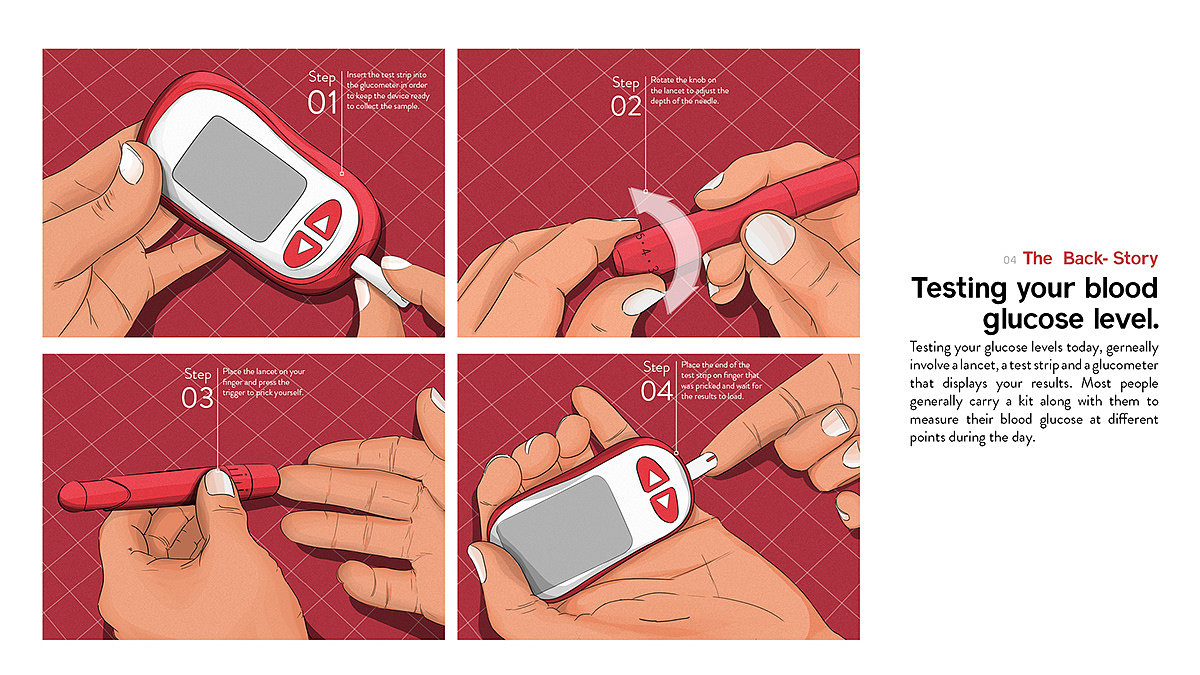 product design，Medical design，Blood glucose meter，INTOUCH，