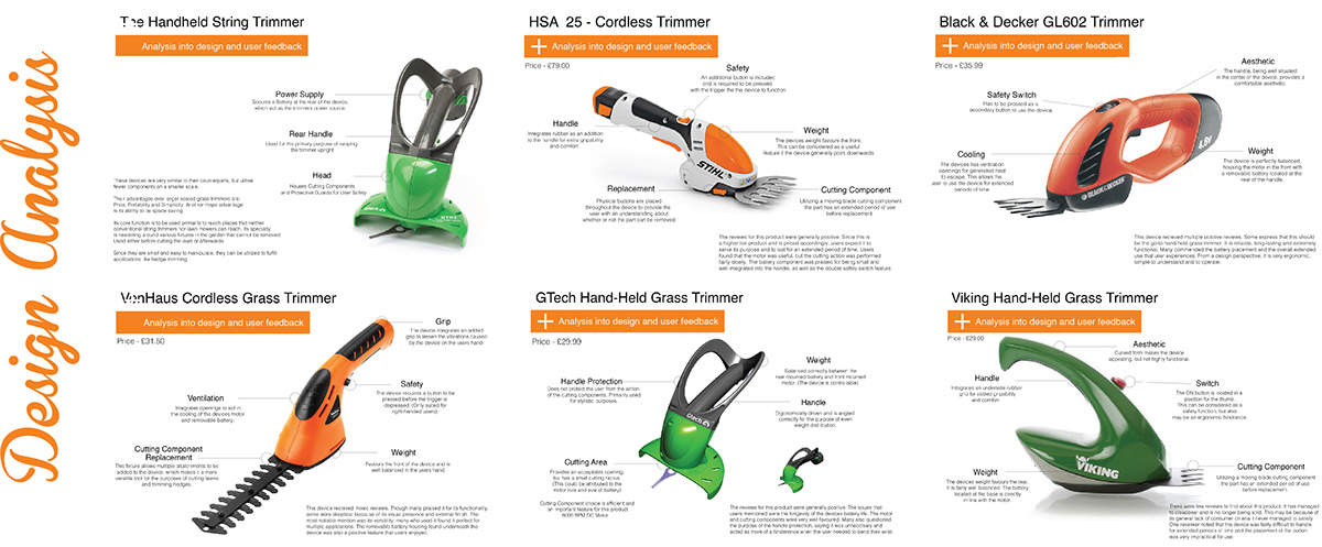 industrial design，product design，tool，