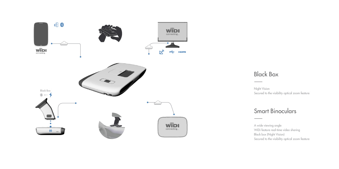 industrial design，product design，vision，