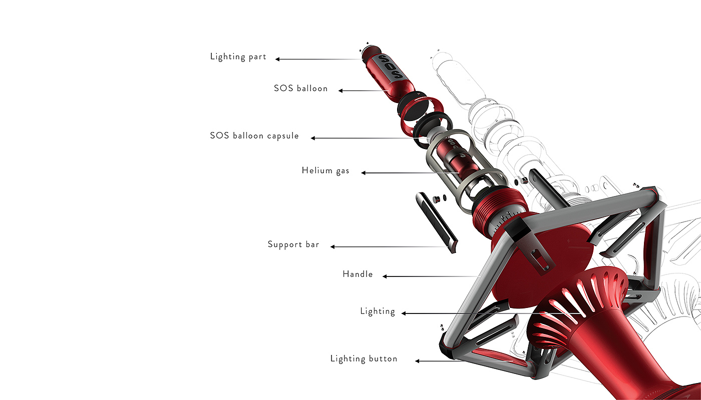 Idea Award，SOS Rocket，recco ，industrial design，SOS water rescue device，