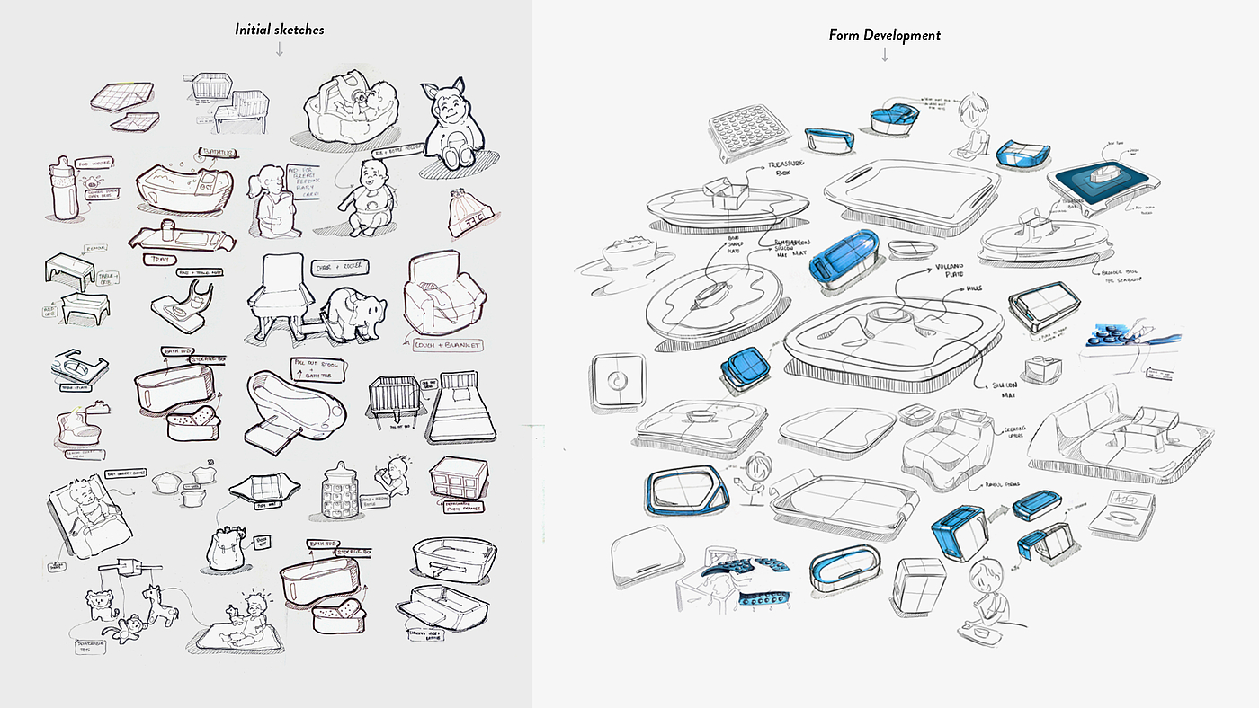 Emotional communication，establish，product design，