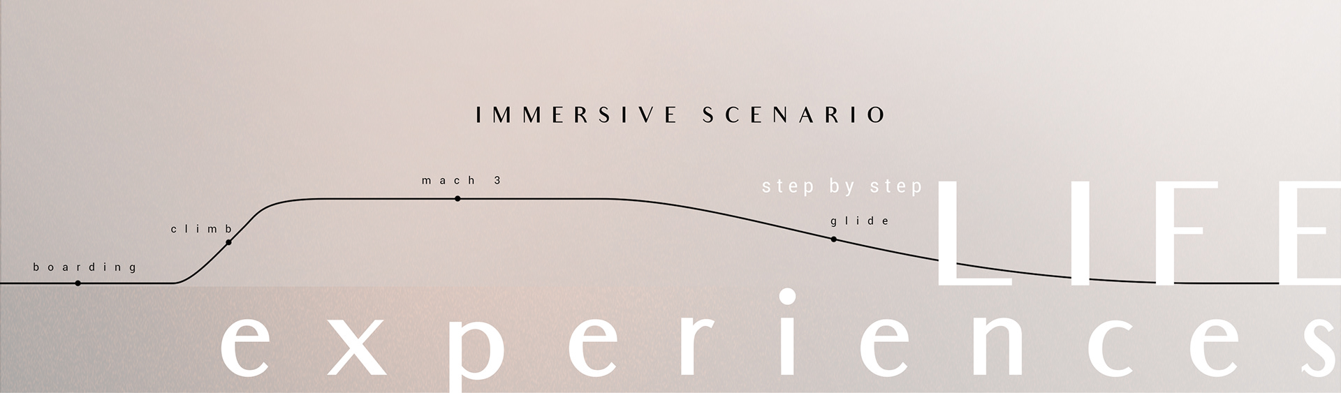 Automatic design，Art guidance，conceptual design，