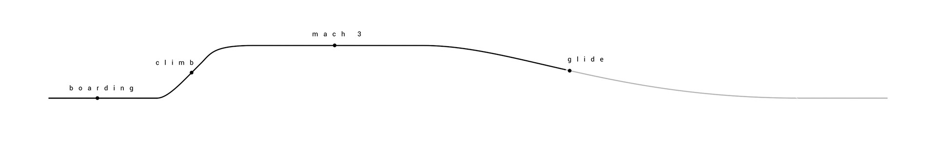 Automatic design，Art guidance，conceptual design，