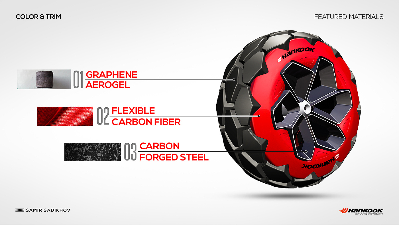 Aerogels，Flexible and flexible，carbon fibre，Graphene，