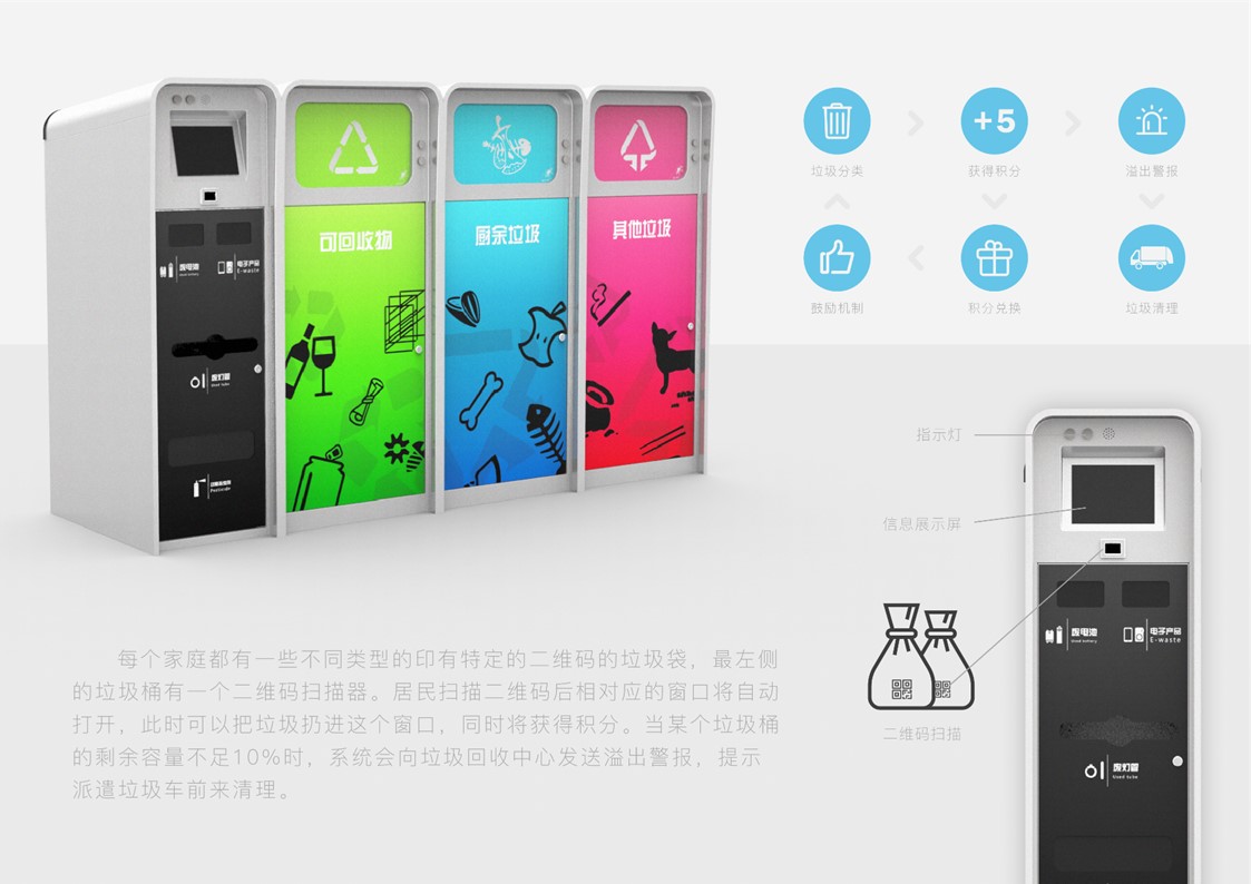 sample reels，industrial design，