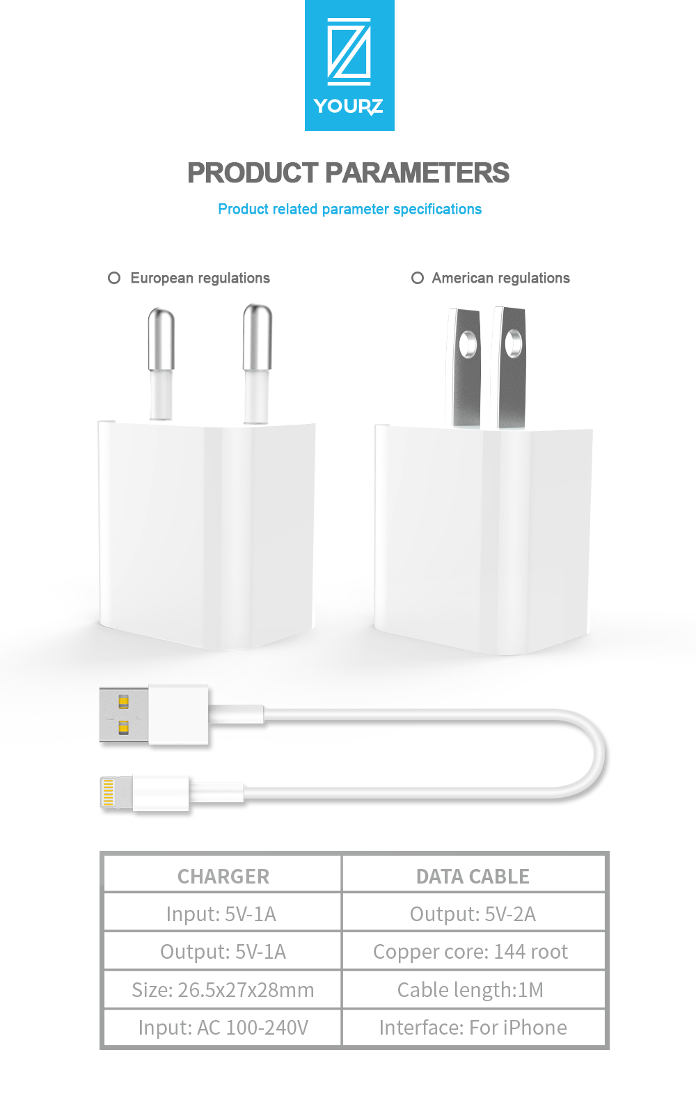 Adapter detail page design，