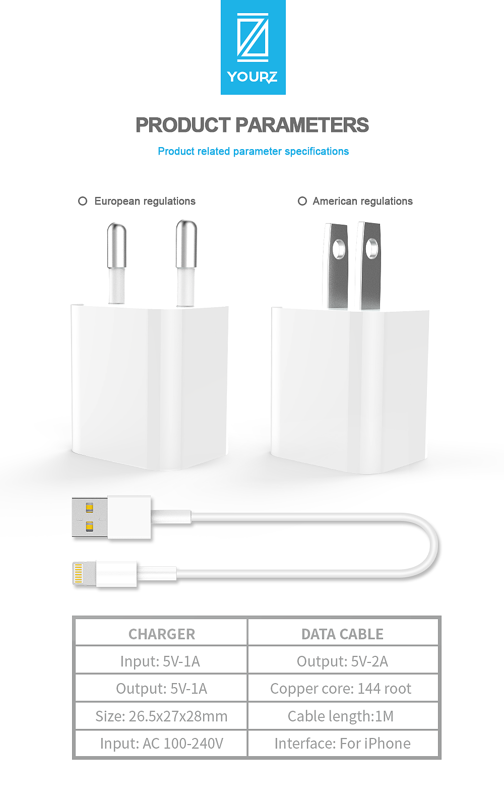 Adapter detail page design，