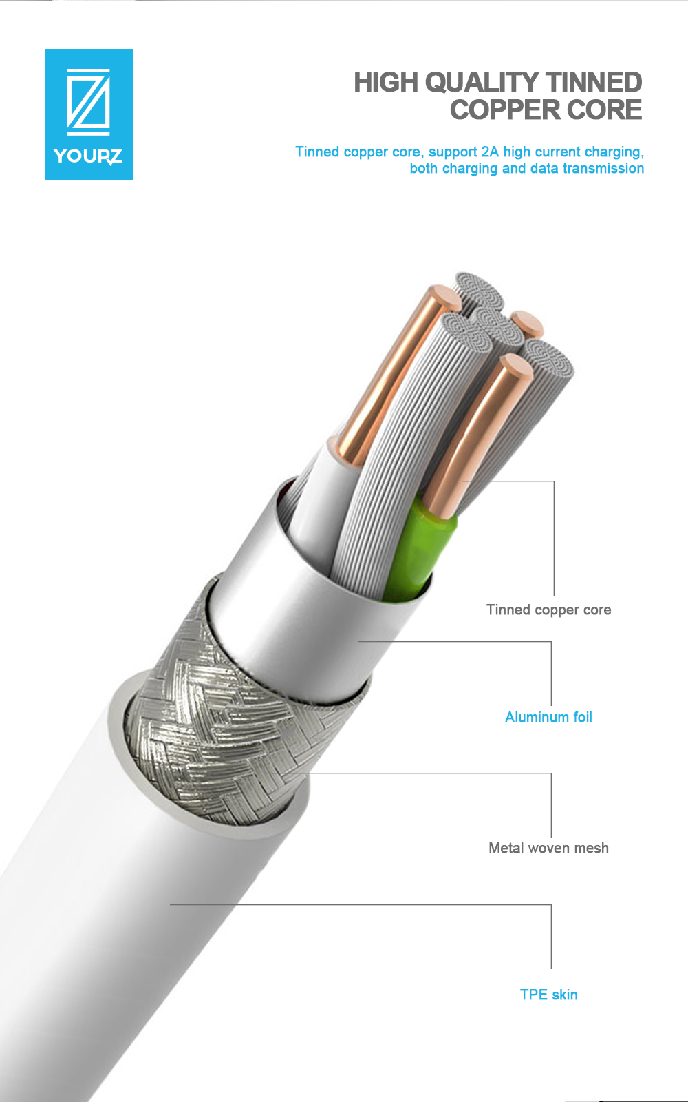Adapter detail page design，