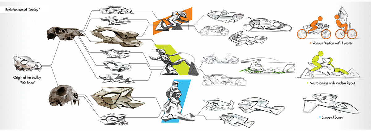 Hand drawn，sketch，vehicle，motorcycle，Sculley，