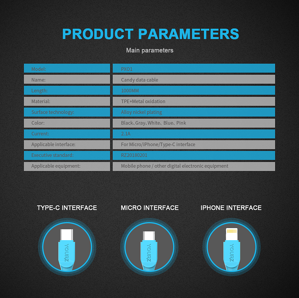 Data line detail page design，