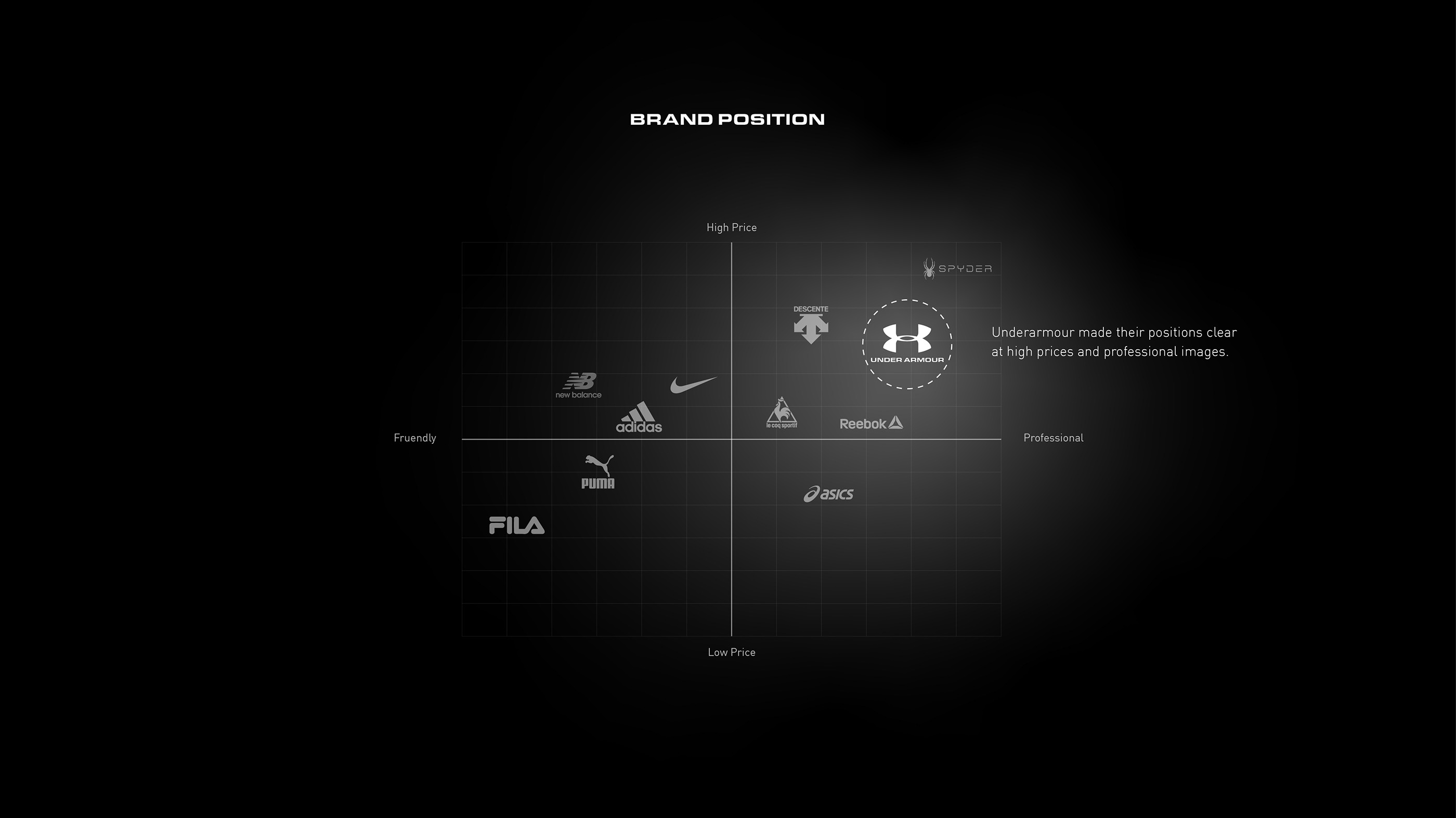 Under Armour，Perfume，ELICIT，