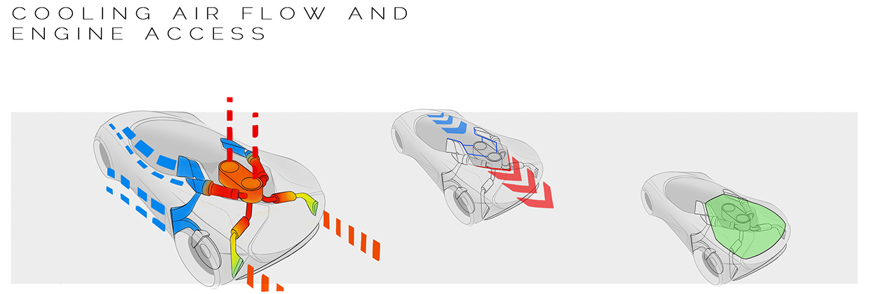 lola，Laura，Sports car，Electric vehicle，Turbo，Electric engine，