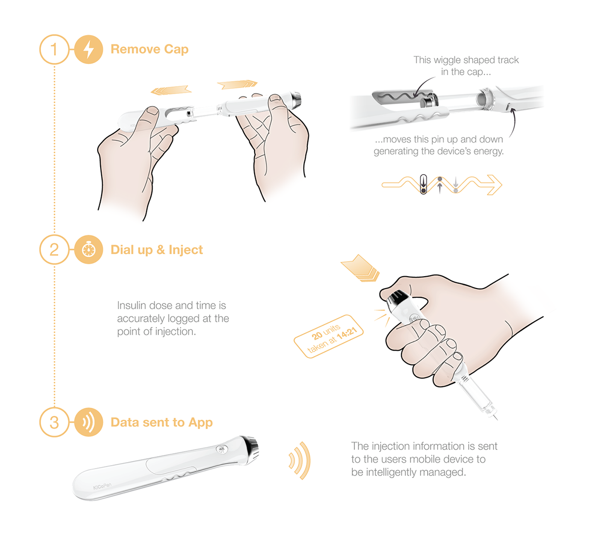 Red dot award，KiCoPen，Diabetes syringe，Medical equipment，product design，