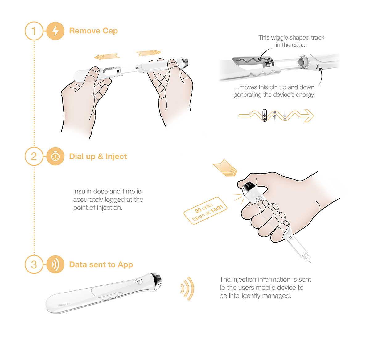 Red dot award，KiCoPen，Diabetes syringe，Medical equipment，product design，
