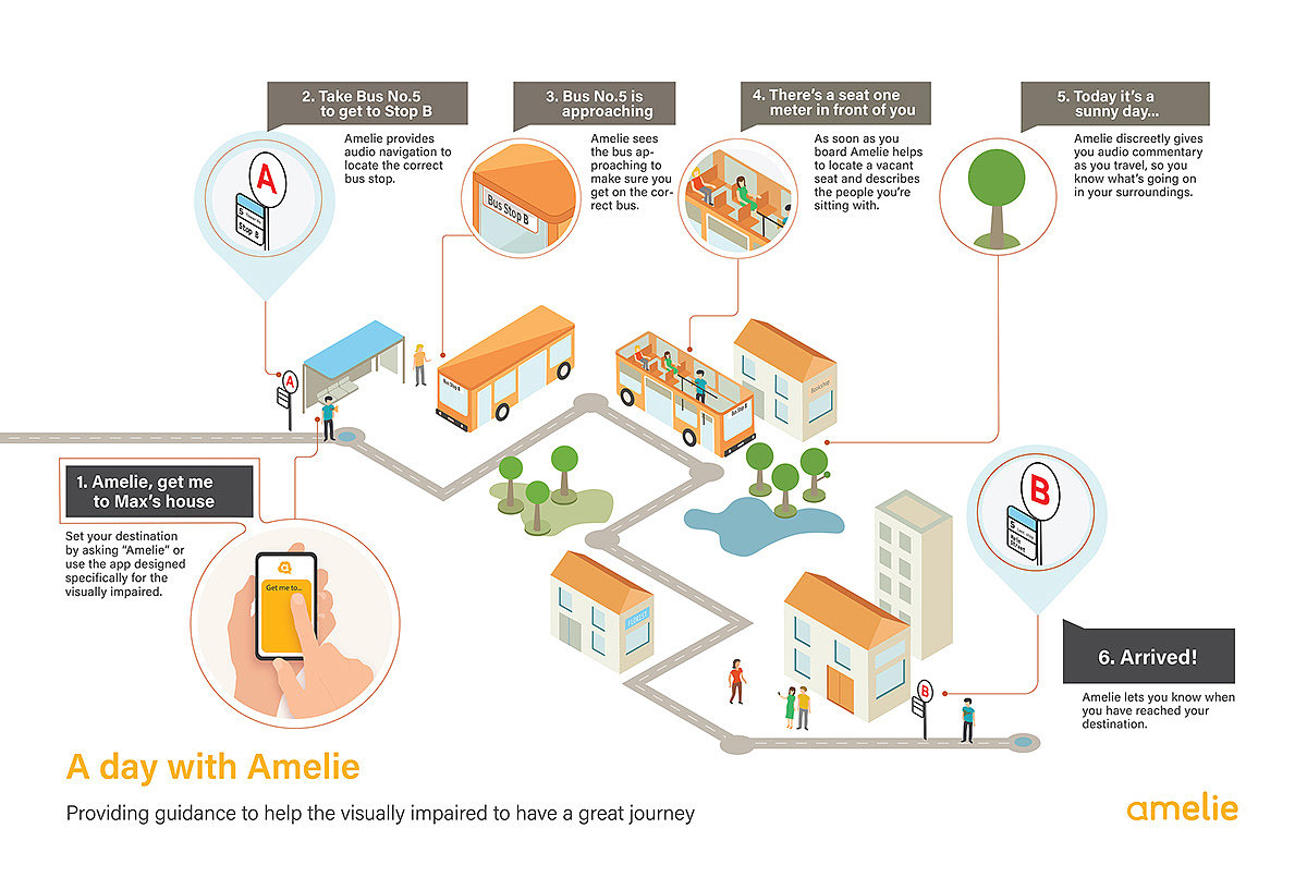 Amelie，Intelligent navigation system，Digital，product design，If Award，two thousand and nineteen，