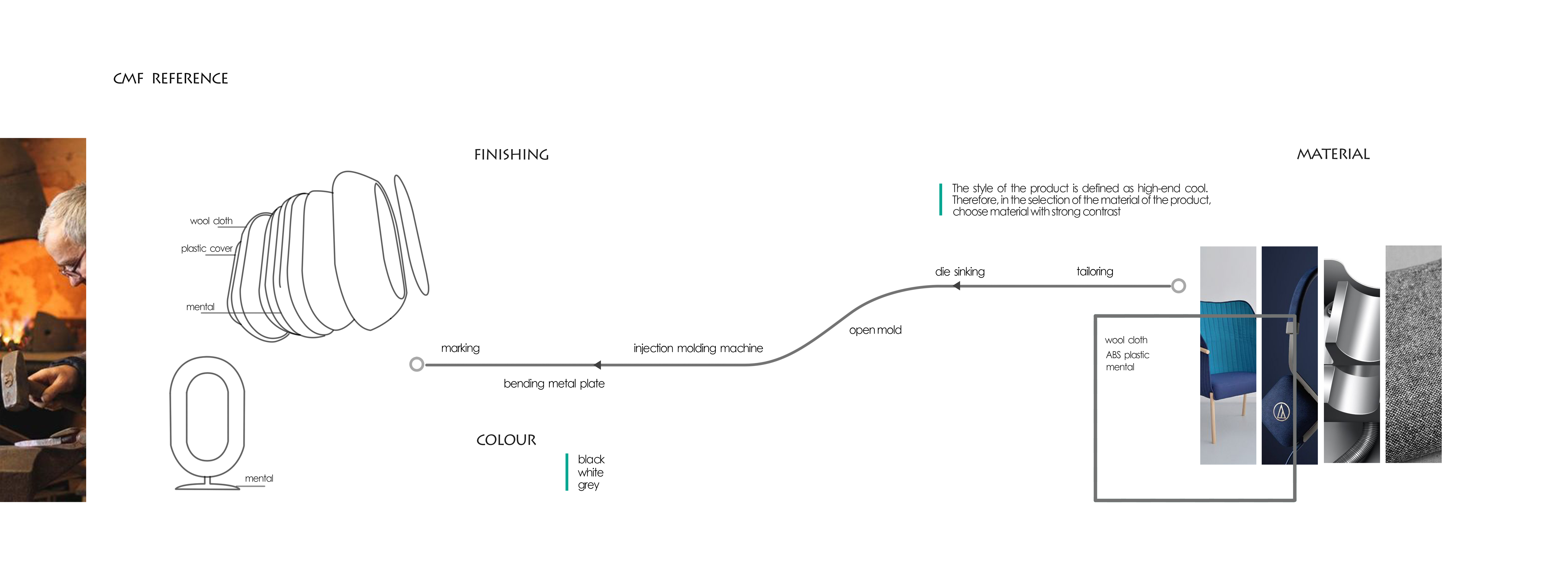 Audio for professional courses，